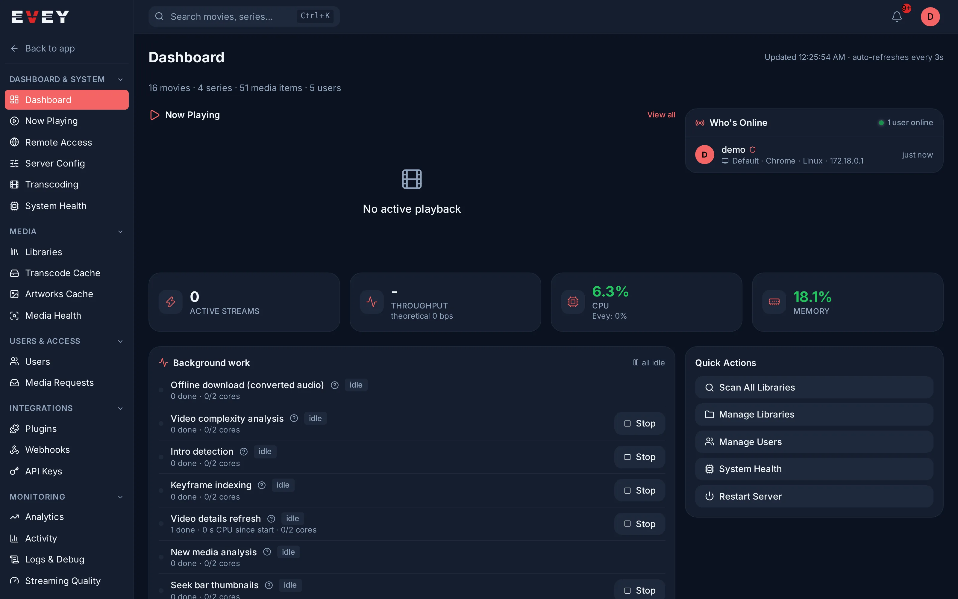 The admin dashboard of the demo server