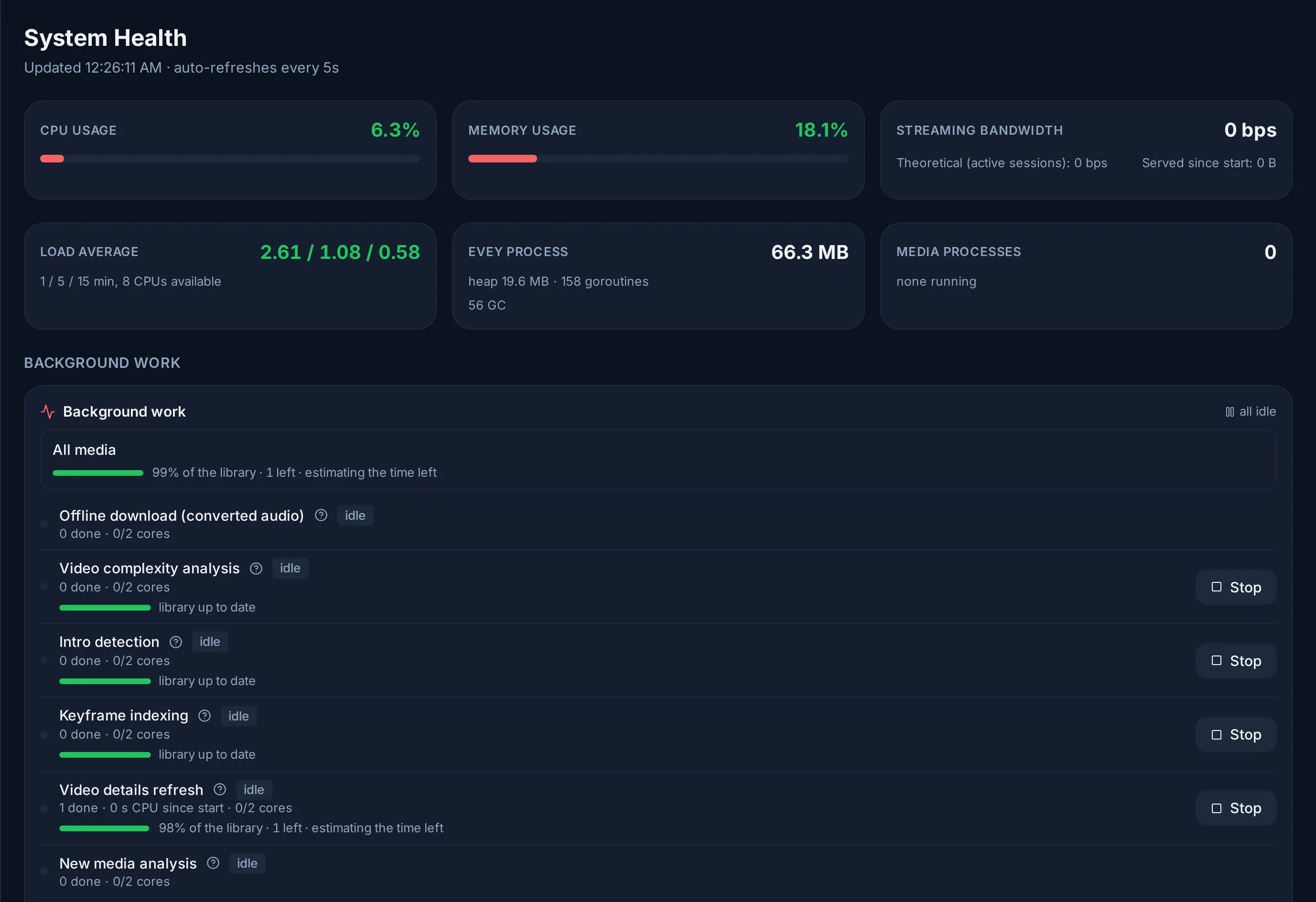 Admin → System Health on the demo server