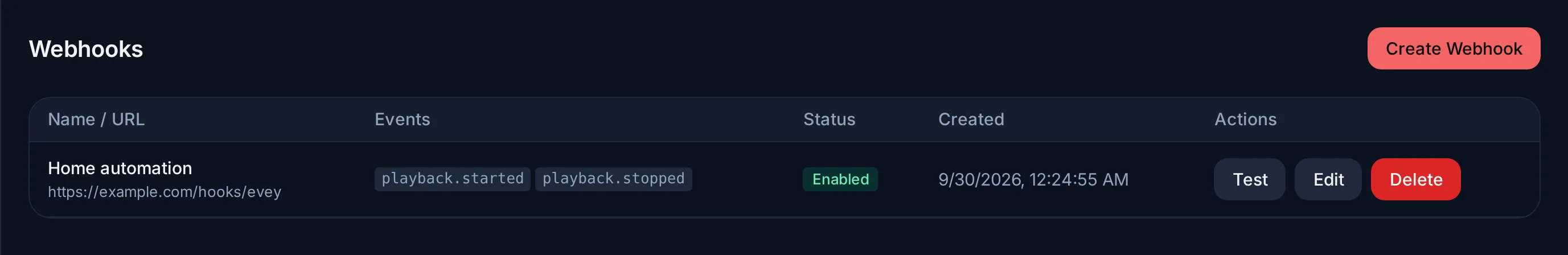 A webhook in Admin → Webhooks